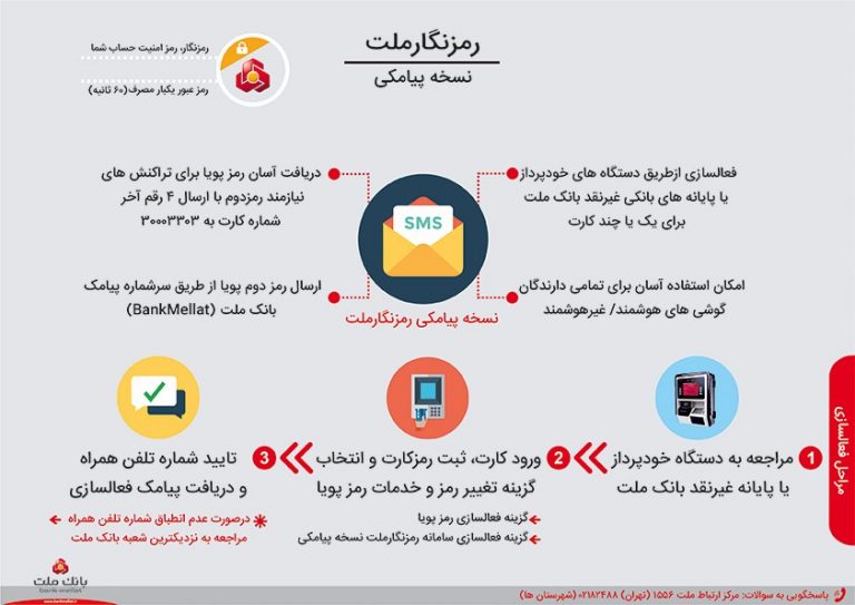 دریافت رمز پویا پیامکی بانک ملت